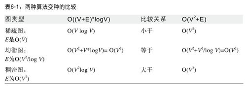 图分析 - 图1