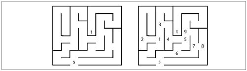 深度优先搜索 - 图1
