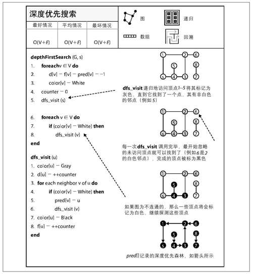 深度优先搜索 - 图3