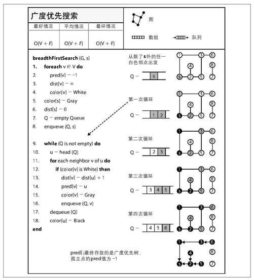 广度优先搜索 - 图1