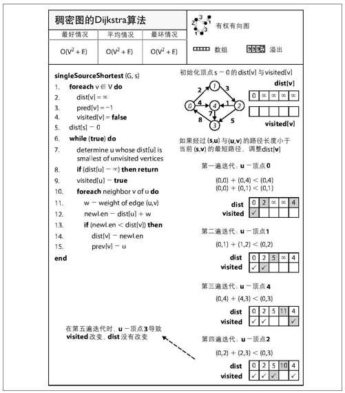分析 - 图1