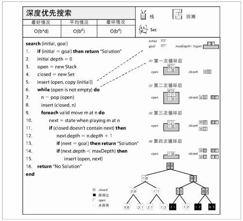 深度优先搜索 - 图1