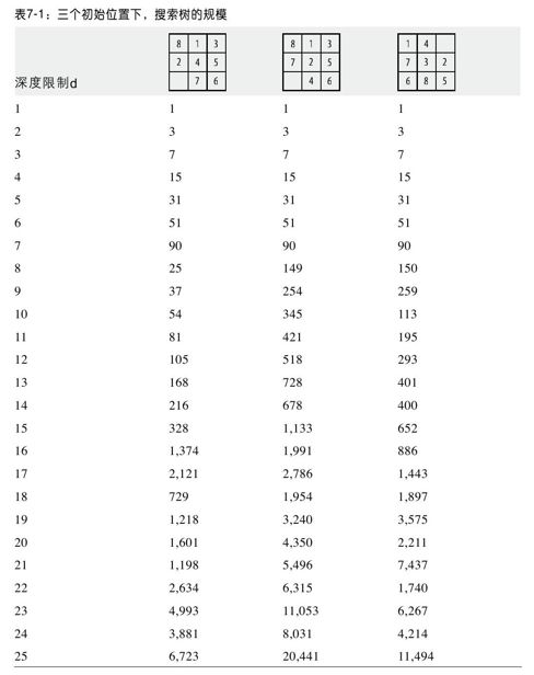 分析 - 图2