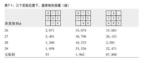分析 - 图3