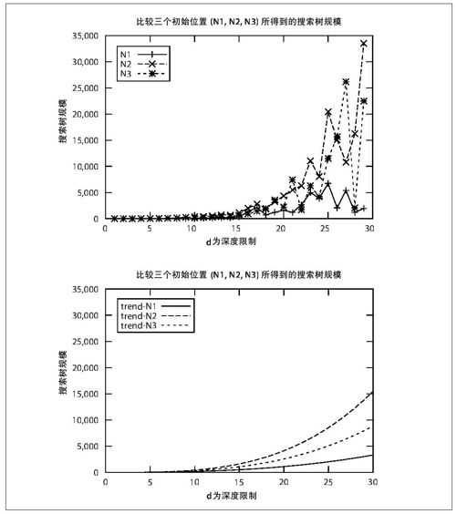 分析 - 图7