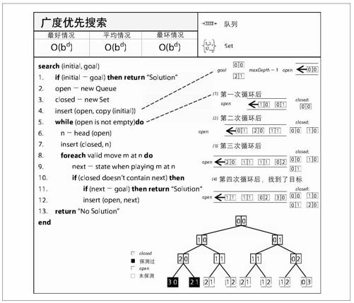 广度优先搜索 - 图1