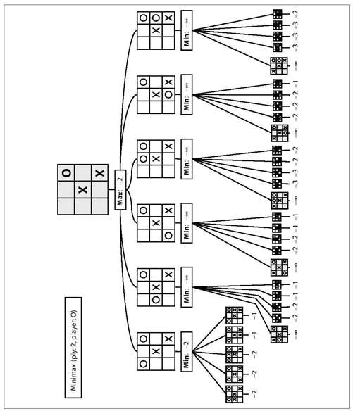 分析 - 图1