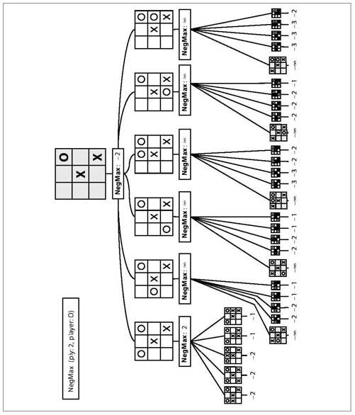 分析 - 图1