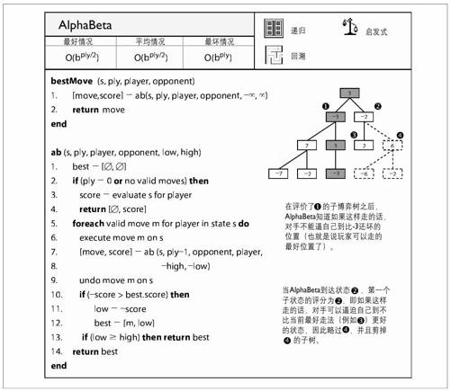 AlphaBeta - 图1