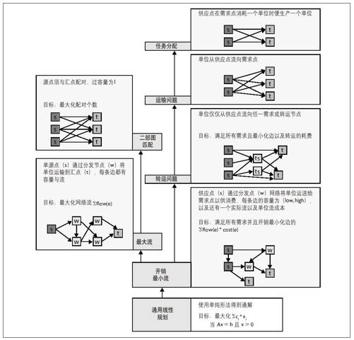 第8章　网络流算法 - 图1