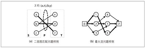解决方案 - 图1