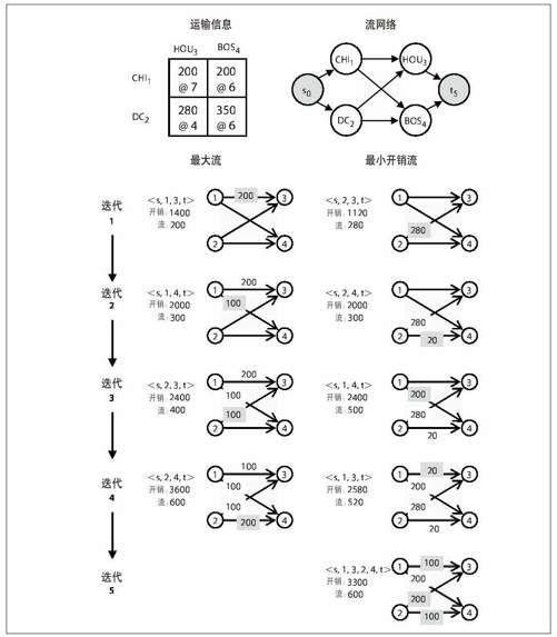 在增广路上的深入思考 - 图3