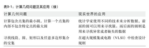 第9章　计算几何 - 图5
