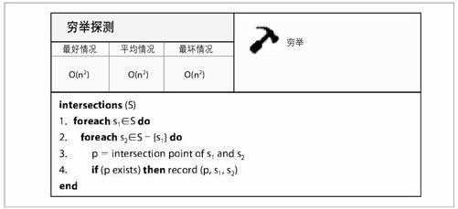 计算几何经典问题 - 图4