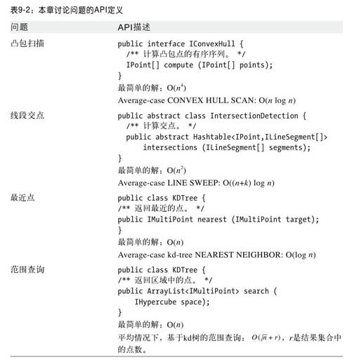 计算几何经典问题 - 图8