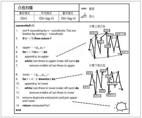 凸包扫描 - 图1