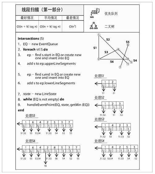 线段扫描 - 图2