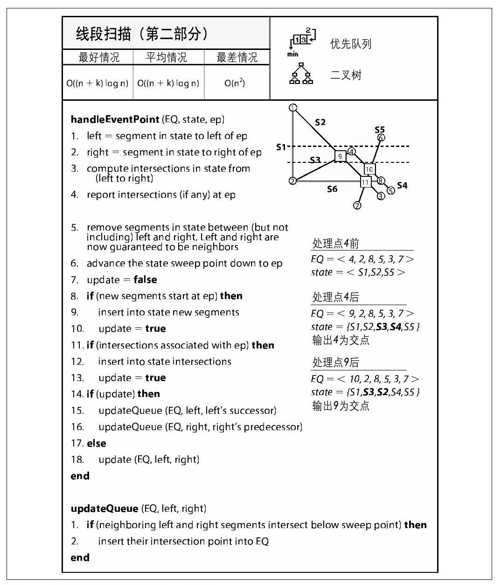 线段扫描 - 图3