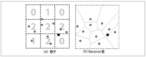最近点查询 - 图2