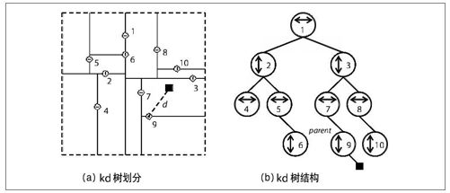 最近点查询 - 图3