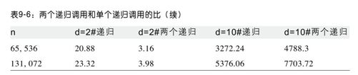 分析 - 图2