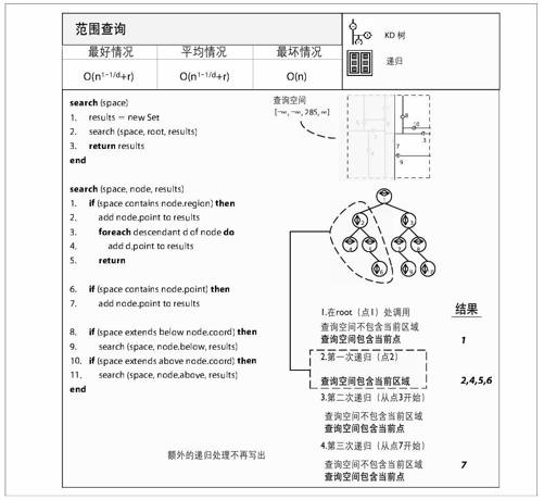 范围查询 - 图2
