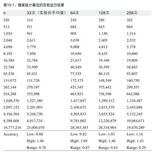 随机算法 - 图4