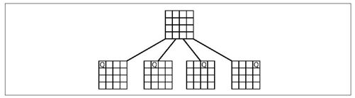 估算搜索树的大小 - 图3