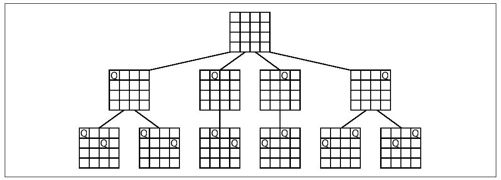 估算搜索树的大小 - 图4