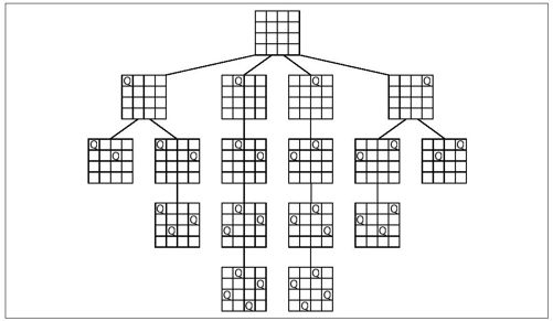 估算搜索树的大小 - 图5