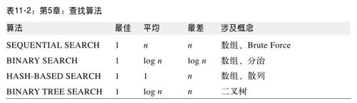 原则：将问题分解至更小的问题 - 图1