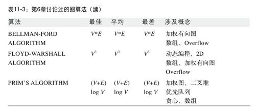 原则：选择正确的数据结构 - 图2