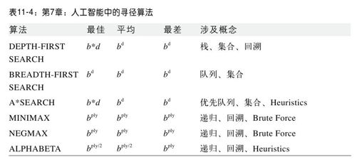 原则：如果没有显而易见的解法，使用搜索 - 图1