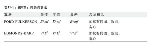 原则：如果没有显而易见的解法，将问题归约为另一个有解的问题 - 图1