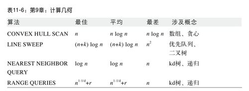 原则：编写算法难，测试算法更难 - 图1
