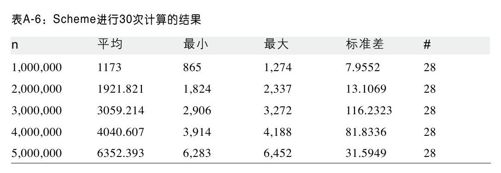 报告 - 图5