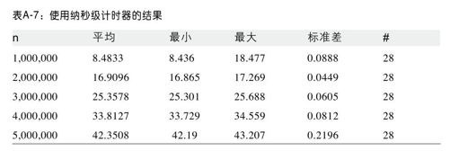 精度 - 图2