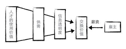 价值论 - 图1