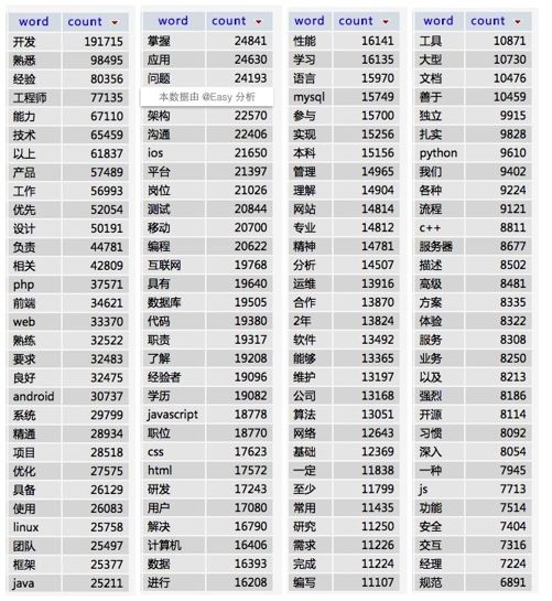 市场需求的分析 - 图1
