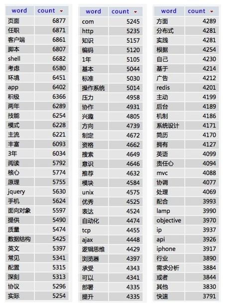 市场需求的分析 - 图2