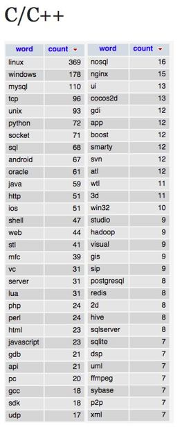 市场需求的分析 - 图8