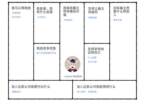 JobDeer职业画布 - 图1