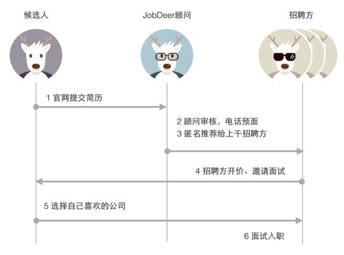竞拍：遍历潜在机会 - 图1