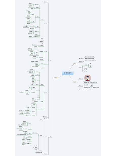 知识补全计划 - 图1