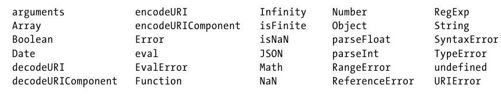 第2章　JavaScript词法结构 - 图4