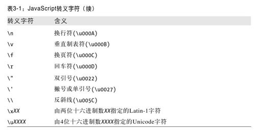 第3章　JavaScript类型、值和变量 - 图2