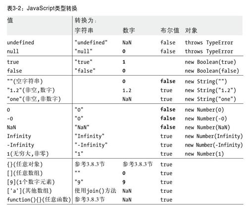 第3章　JavaScript类型、值和变量 - 图3