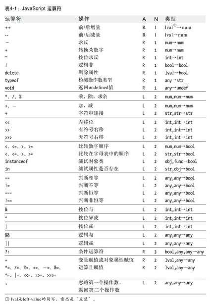 第4章　JavaScript表达式和运算符 - 图1