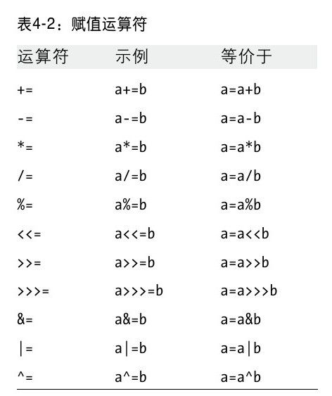 第4章　JavaScript表达式和运算符 - 图2