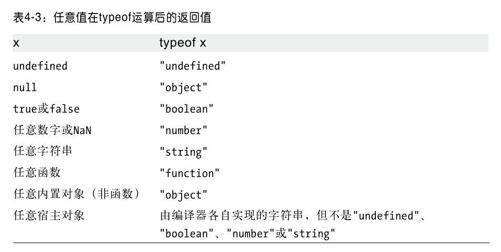 第4章　JavaScript表达式和运算符 - 图3